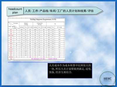 IE企業(yè)培訓版本IEplany-原始無修改存儲wenkub