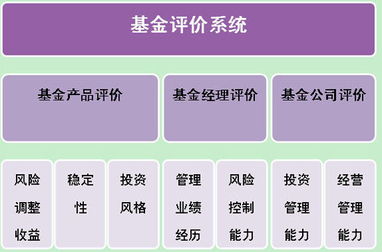 網(wǎng)易薦新聞 一路財富 北斗基金評估體系誕生