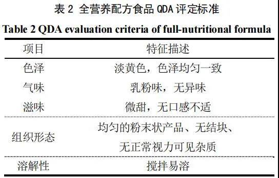 特殊醫(yī)學用途配方食品干法混合工藝研究及其與濕法工藝的對比