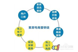 電子商務(wù)服務(wù) 驅(qū)動(dòng)傳統(tǒng)行業(yè)轉(zhuǎn)型升級(jí)的核心引擎