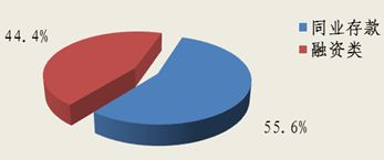 北京市分行投資管理 戰(zhàn)略布局與專業(yè)實(shí)踐
