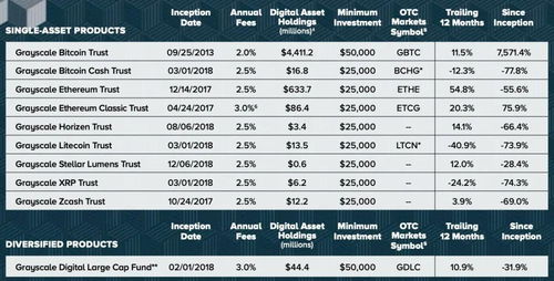 灰度投資 加密市場(chǎng)的巨鯨，其持倉(cāng)何時(shí)會(huì)成為“砸盤”隱患？